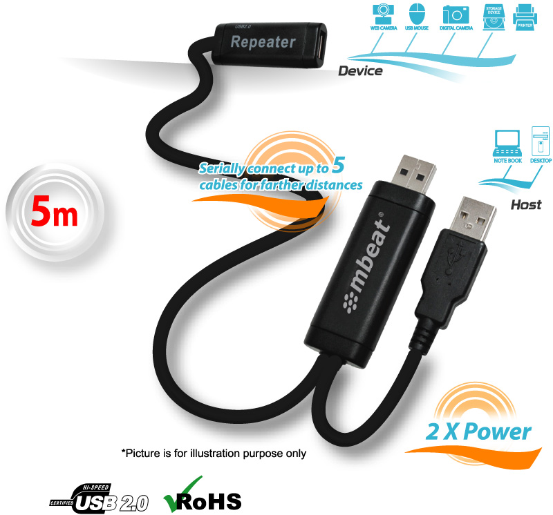 mbeat® "USB Y type repeater cable -5m